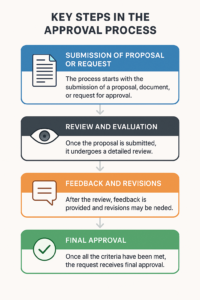 admitad approval process